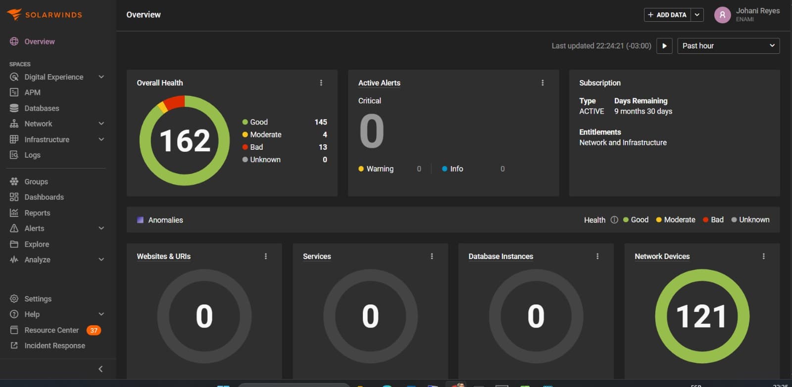 Dashboard SolarWinds monitoreo ENAMI