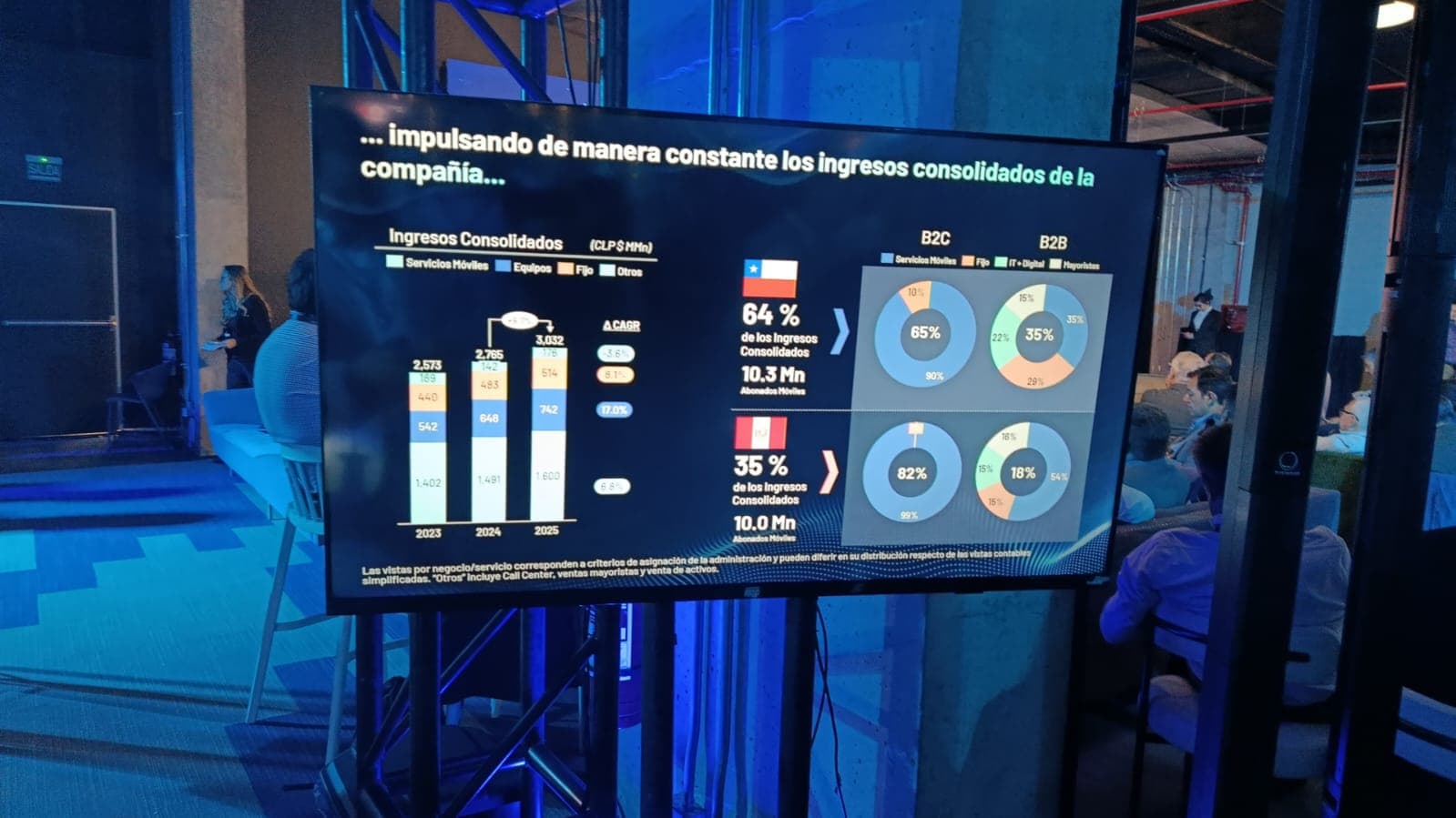 Exterior del evento Entel Supplier Day